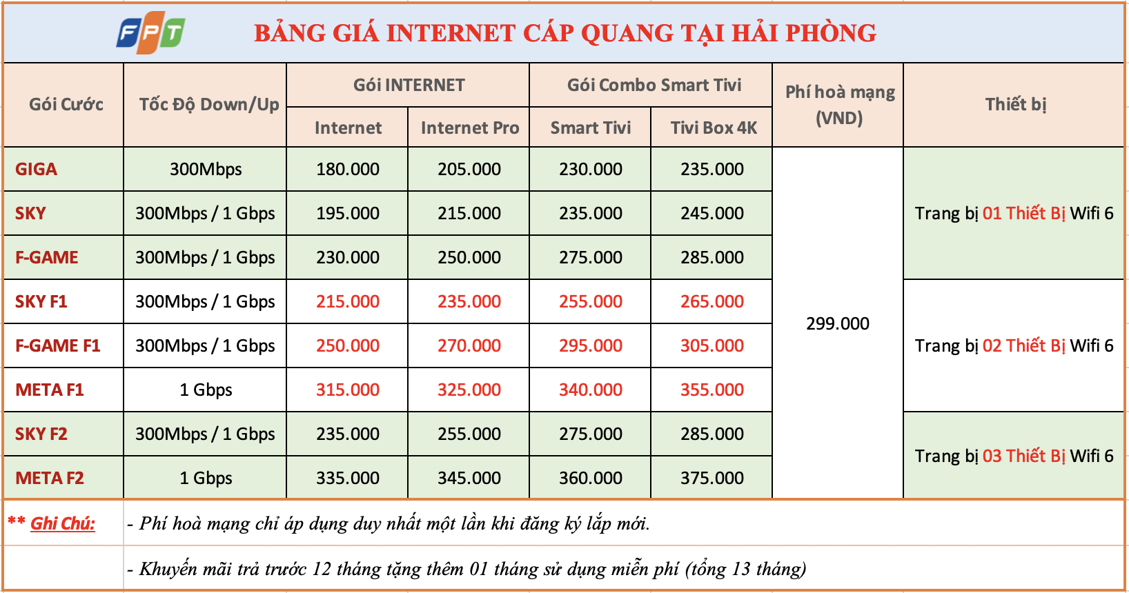 Giá các gói cước fpt hải phòng